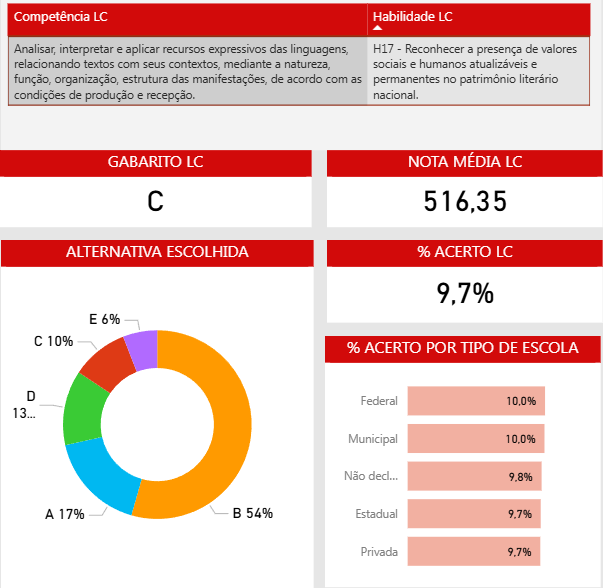 microdados enem 2023 